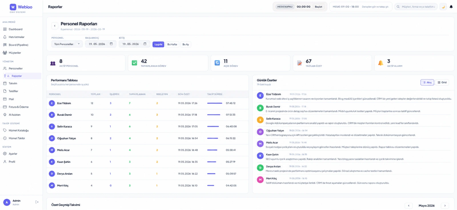 Personel Yönetimi CRM ekran görüntüsü - Webioo