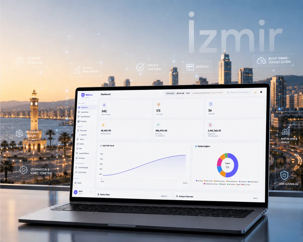 İzmir Web Yazılım - Webioo