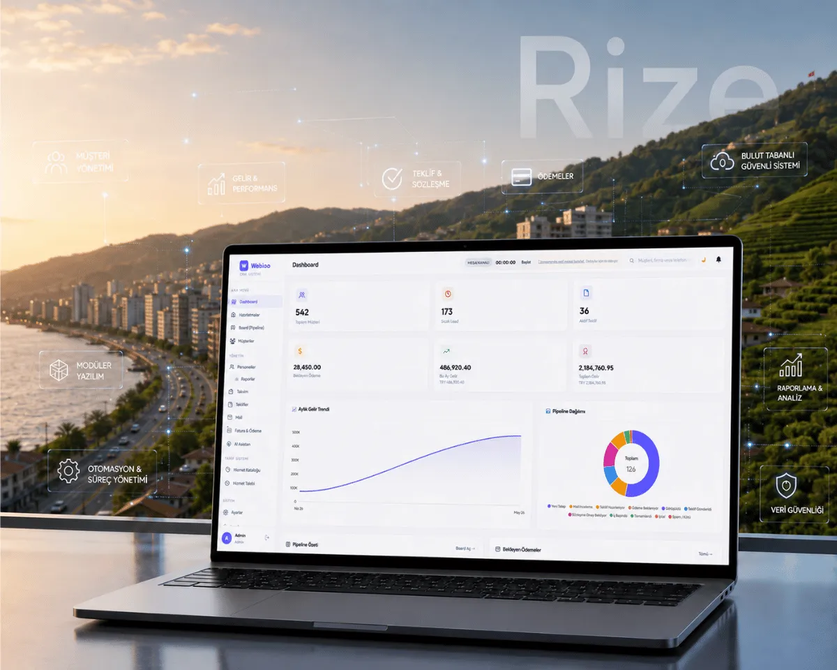 Rize Web Yazılım Hizmeti - Webioo