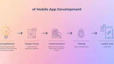 Mobil Uygulama Geliştirme Süreci: Adım Adım Rehber - Webioo Blog